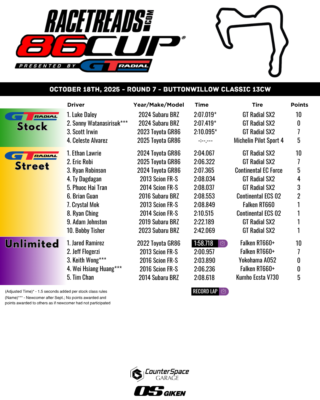 2025 Racetreads.com GT Radial 86Cup Round 7 – Buttonwillow Classic