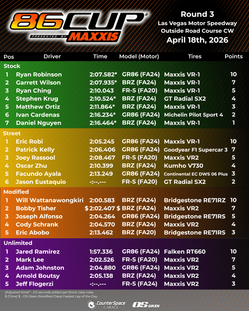 86Cup: 86/BRZ Time Attack Series